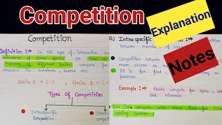 Competition in ecology  Competition in ecosystem  Interspecific and intraspecific competition [upl. by Lorine]