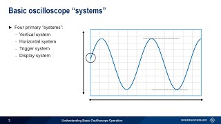 Understanding Basic Oscilloscope Operation [upl. by Bright]