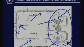 Lecture 1 History of Refrigeration [upl. by Alexa221]