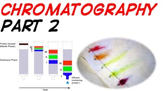 CHROMATOGRAPHY PART 2 [upl. by Raeann]