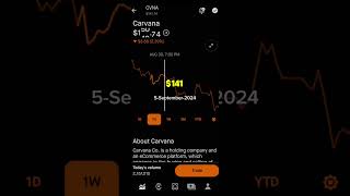 CARVANA STOCK PRICE MOVEMENT  ROBINHOOD STOCK MARKET INVESTING [upl. by Kone]