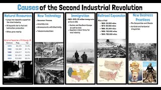 SS912A32 Causes of the Second Industrial Revolution [upl. by Stoneman]