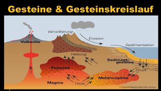 Gesteine und Gesteinskreislauf [upl. by Haidebej]