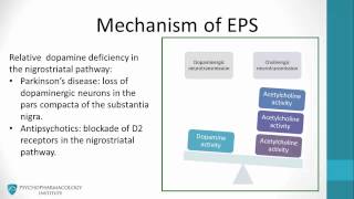 Antipsychotic Side Effects Explained Parkinsonism and EPS [upl. by Refeinnej]