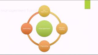 Contribution of Peter drucker in management [upl. by Enoch]