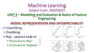 MODEL REPRESENTATION AND INTERPRETABILITYMachine Learning20A05602Tunit2Modelling and Evaluation [upl. by Asilem]