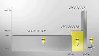 Easy selection  Pressure Instrumentation [upl. by Bedad]