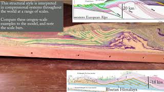 Whats inside the mountains Antiformal duplex stack model [upl. by Audie]