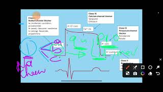 Anti Arrhythmic drugs [upl. by Ennayd]