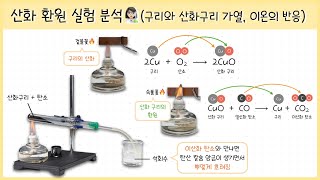 고1 화학변화 3강 산화 환원 실험｜산화구리탄소 가열｜산화구리 가열｜금속 이온과 금속의 반응🧪 [upl. by Inat]