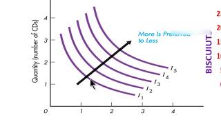 PART 2 INDIFFERENCE SCHEDULE CURVE AND MAP [upl. by Titania839]