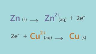 Equations ioniques  FuseSchool  Unisciel [upl. by Ahseenat]