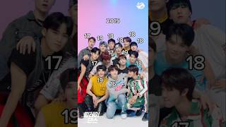 2015  2024 Seventeen ✨💎 seventeen carat kpop edit age trending subscribe youtubeshorts fyp [upl. by Raouf93]