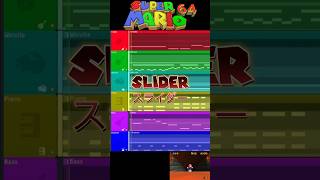 SLIDER FL Studio Deconstruction flstudio music supermario64 deconstruction nintendo slider [upl. by Krystle]