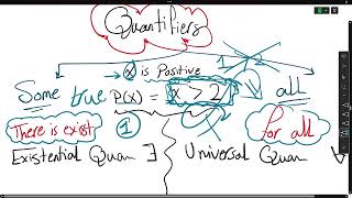 Lecture 3  Predicate logic and Quantifiers  Discrete Mathematics [upl. by Dreddy494]