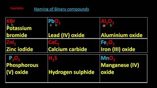 XCOCO USING IUPAC SYSYTEM TO NAME BINARY COMPOUNDS LIKE ACIDS IN SIMPLE TERMS [upl. by Clift]