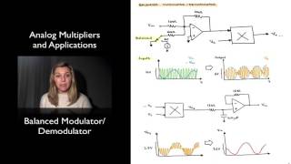 Balanced ModulatorDemodulator [upl. by Havstad]