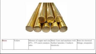 Introduction to Ferrous and NonFerrous Metals [upl. by Greenwood]