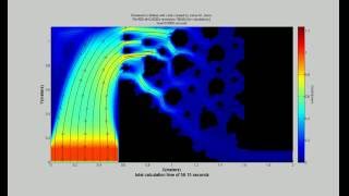 NavierStokes incompressible flow example 3 MATLAB [upl. by Artie]