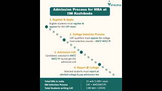 IIM Kozhikode Admission Process [upl. by Heins]