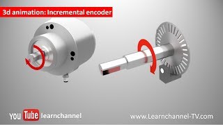 Incremental Encoder Shaft Encoder how it works [upl. by Sheepshanks902]