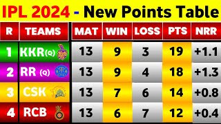 IPL Point Table 2024  After Pbks Vs Rr 65Th Match Ending  IPL 2024 Points Table [upl. by Aytnahs]